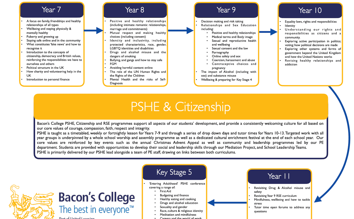 Personal, Social & Health + Sex & Relationships Education